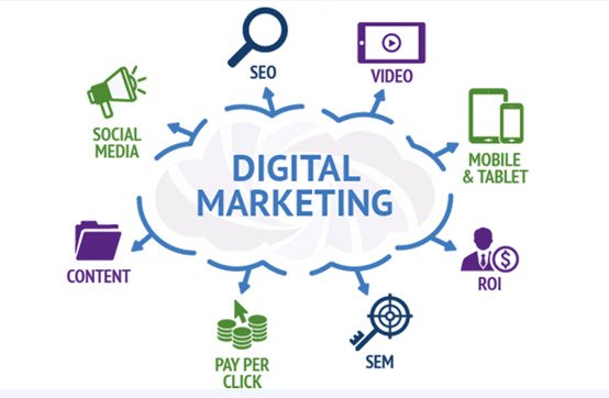 Digital Marketing Services Company Noida, UK - IT World